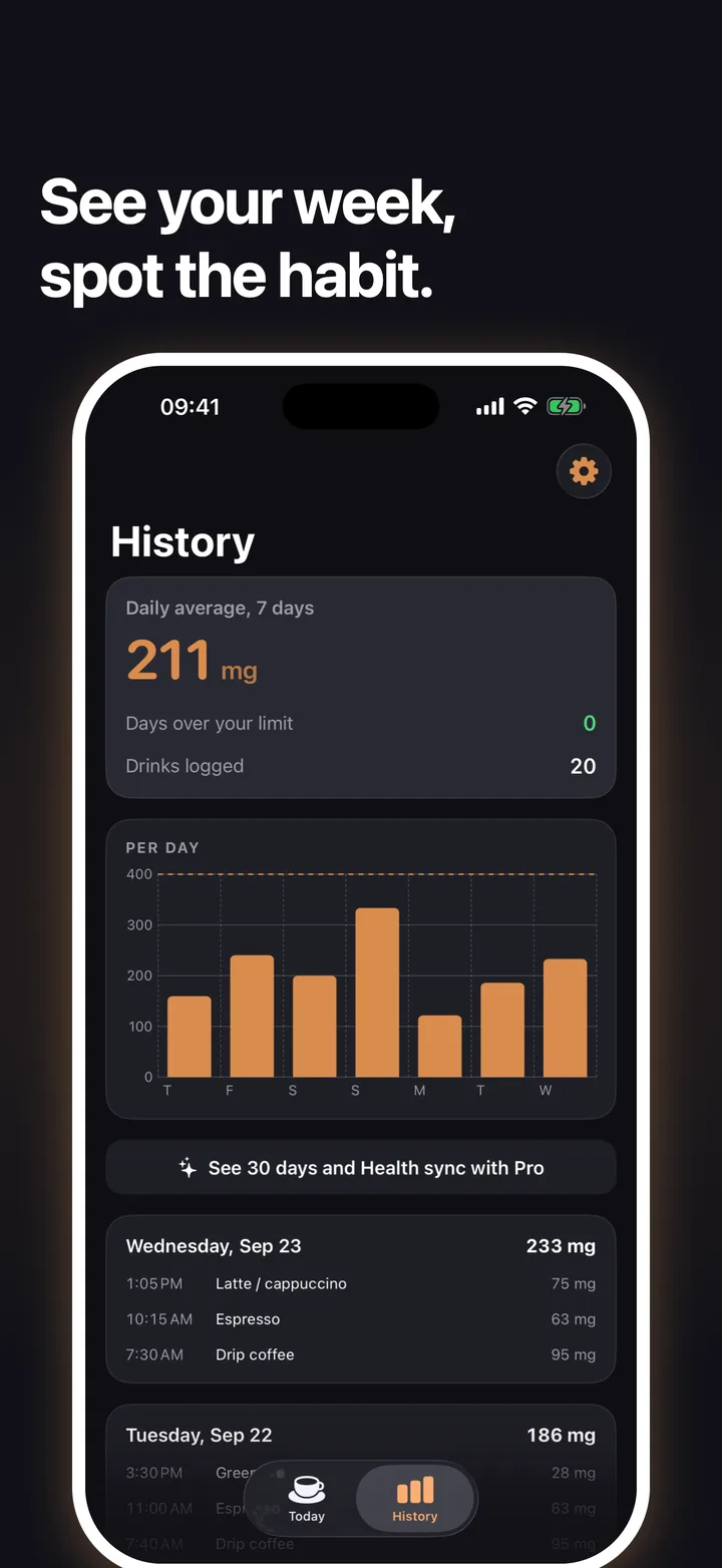 History screen with seven-day bar chart of daily caffeine totals and the daily average