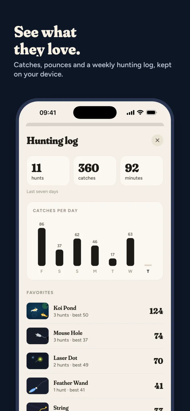 Hunting log showing hunts, catches and minutes for the last seven days, a catches-per-day chart and favorite games ranked by catches